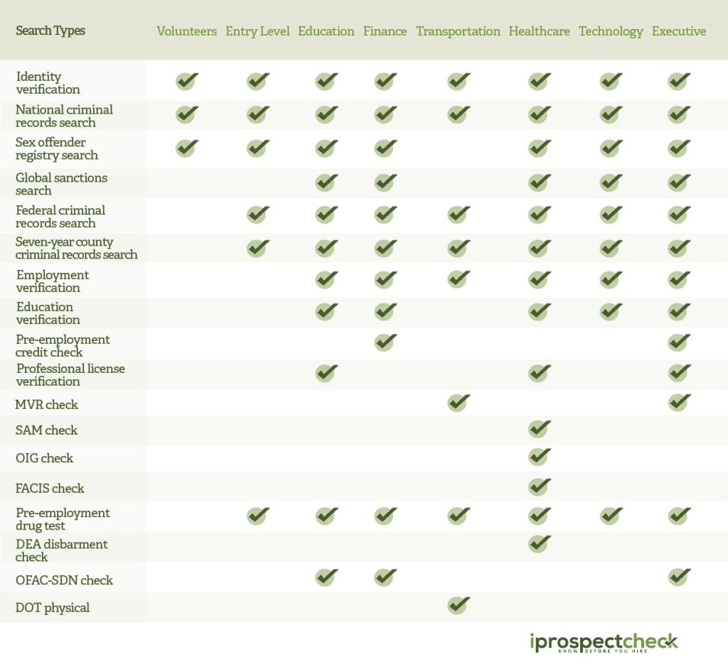 How to Run a Background Check on Yourself: A Complete Guide (2026 ...