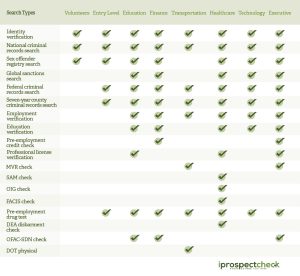 How to Run a Background Check on Yourself: A Complete Guide (2026 ...